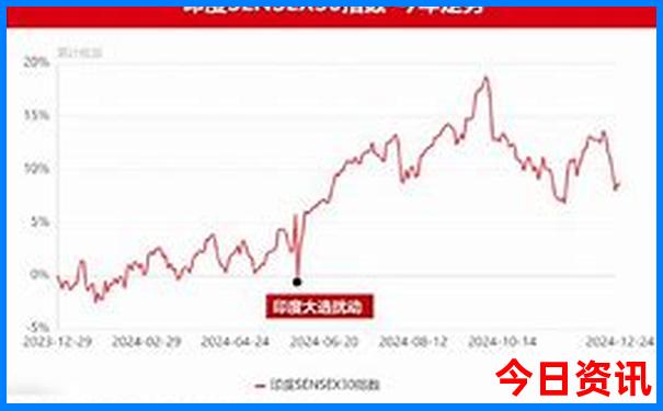 巴中自驾游去哪里最好