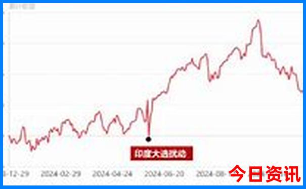 云南8日游一般要多少钱